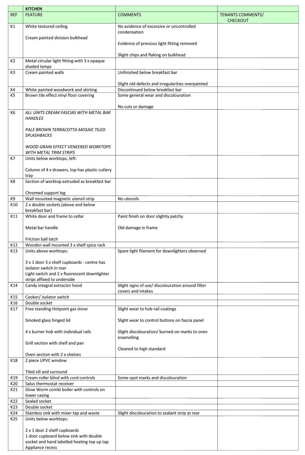 Typical kitchen inventory description